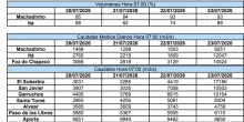 El gráfico muestra los aportes aguas arriba de Salto Grande.