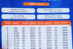 Tránsito exigirá exhibir tarifarios en taxis  y realizará “fiscalizaciones permanentes”