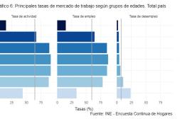 Desempleo y brecha fronteriza agudizan  el complicado panorama laboral en Salto 
