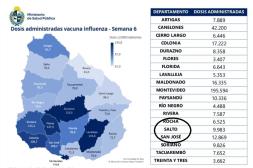 Más de 9 mil salteños ya se protegieron contra la gripe en la actual campaña de vacunación previo al invierno