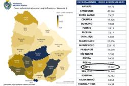 MSP: Salto pisa fuerte en la campaña de vacunación antigripal y ya roza las doce mil dosis administradas