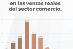 La actividad comercial en Salto registró una nueva caída y agudiza su desaceleración en el segundo trimestre de 2026