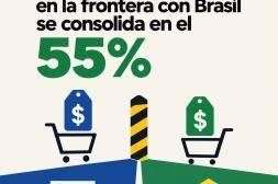 Brecha de precios con Brasil se consolida  en 55% según informe de la Ucudal-Salto